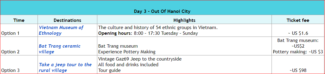 3 Day Hanoi Itinerary Day 3